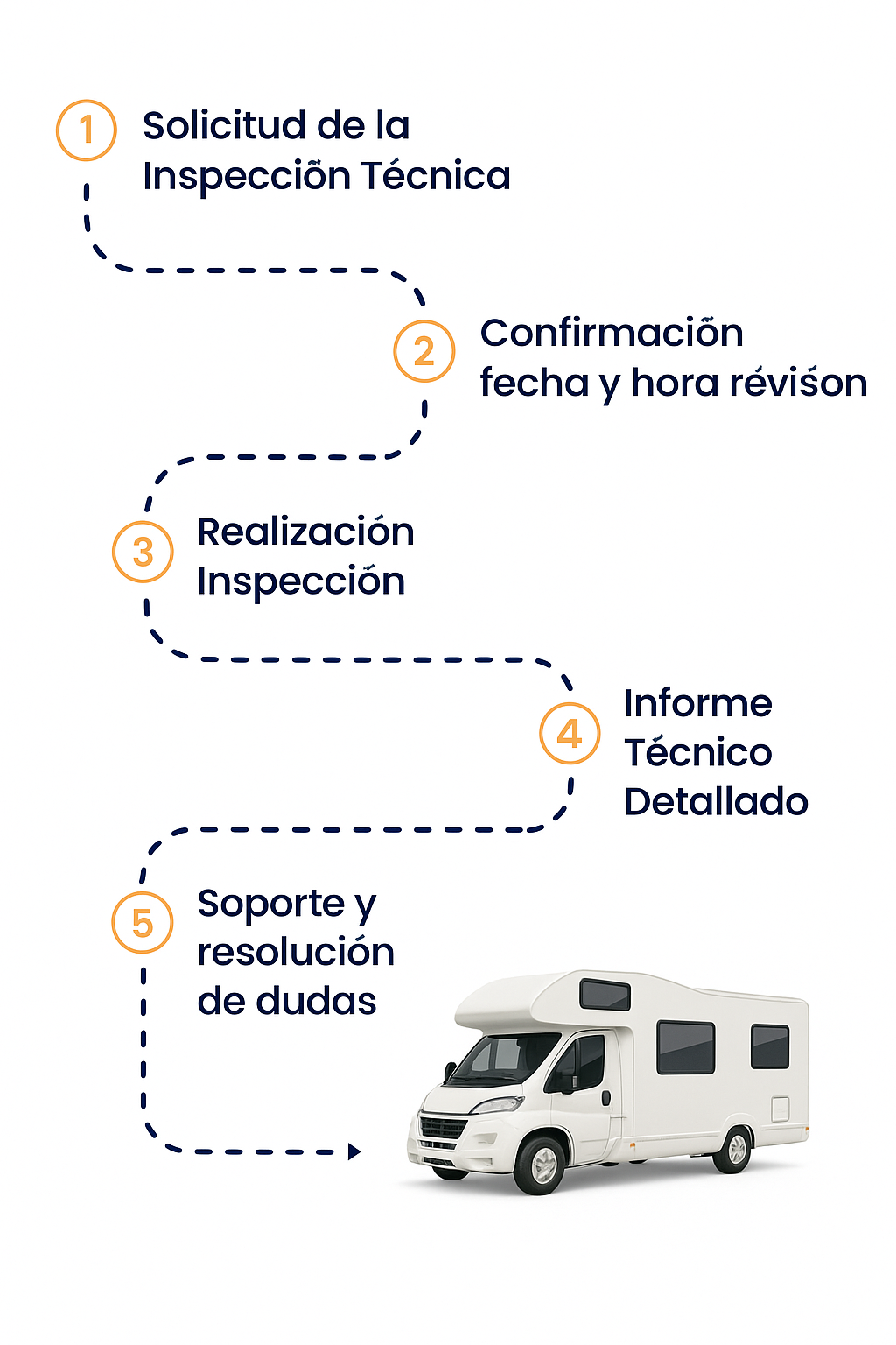 Funcionamiento revisión precompra